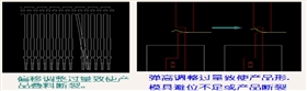 調整過(guò)量