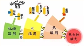 新能源汽車(chē)電池防爆閥應用