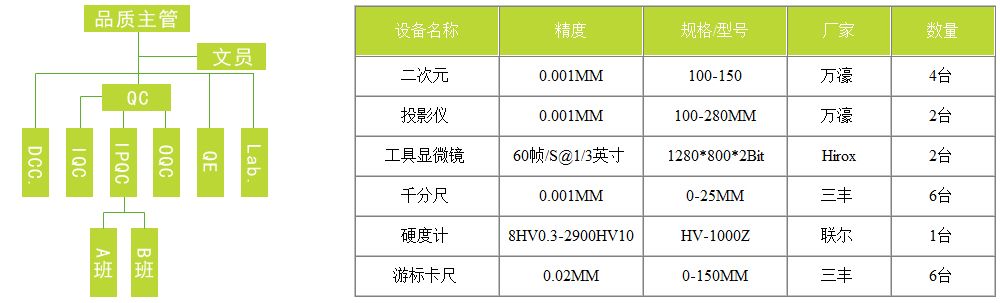 品檢人員設備