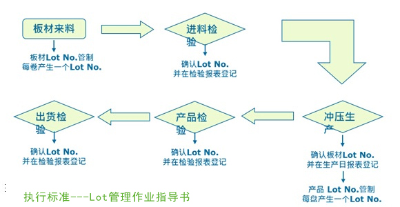 作業(yè)指導書(shū)