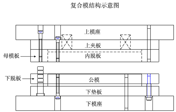 復合模結構示意圖