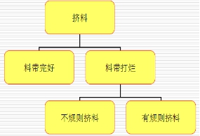纏帶種類(lèi)