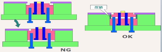 成形座壓銷(xiāo)