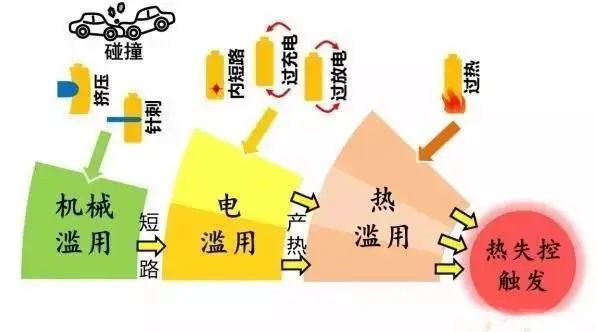 新能源汽車(chē)電池防爆閥應用