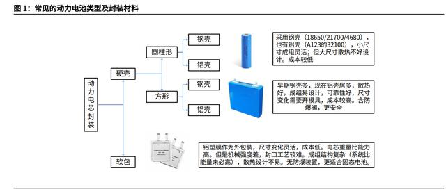 電池防爆閥種類(lèi)