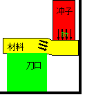 汽車(chē)端子模具