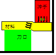 汽車(chē)端子模具