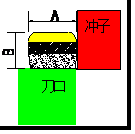汽車(chē)端子
