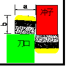 汽車(chē)端子
