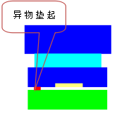 汽車(chē)端子
