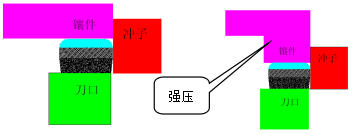 汽車(chē)端子