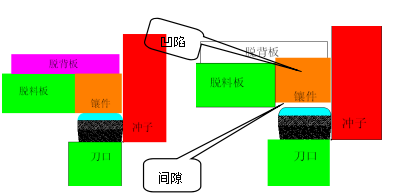 汽車(chē)端子