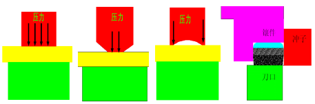 汽車(chē)端子