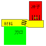汽車(chē)端子