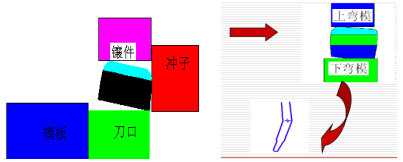 汽車(chē)端子