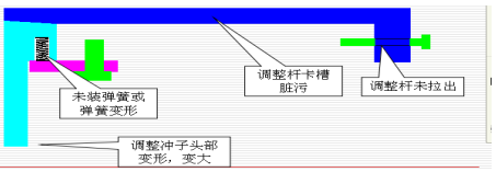汽車(chē)端子