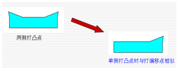 汽車(chē)端子